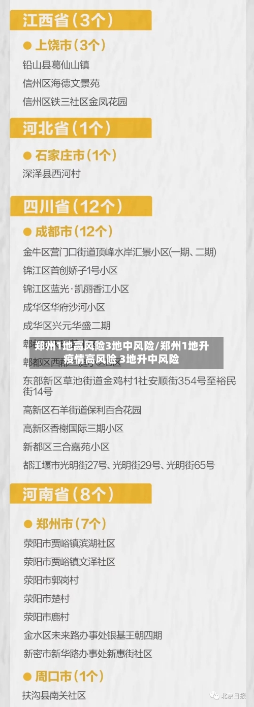 郑州1地高风险3地中风险/郑州1地升疫情高风险 3地升中风险