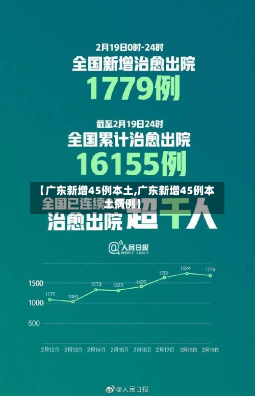 【广东新增45例本土,广东新增45例本土病例】