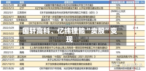 国轩高科、亿纬锂能“卖股	”变现-第2张图片