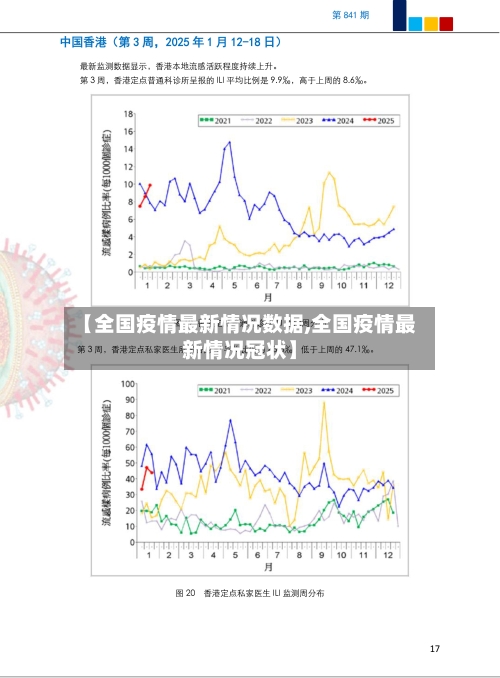 【全国疫情最新情况数据,全国疫情最新情况冠状】-第2张图片