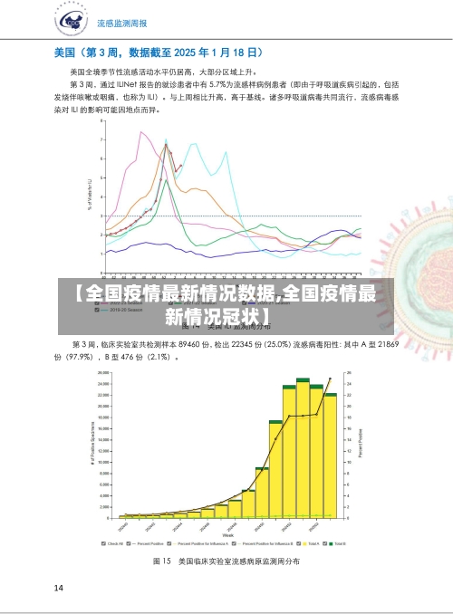 【全国疫情最新情况数据,全国疫情最新情况冠状】-第3张图片