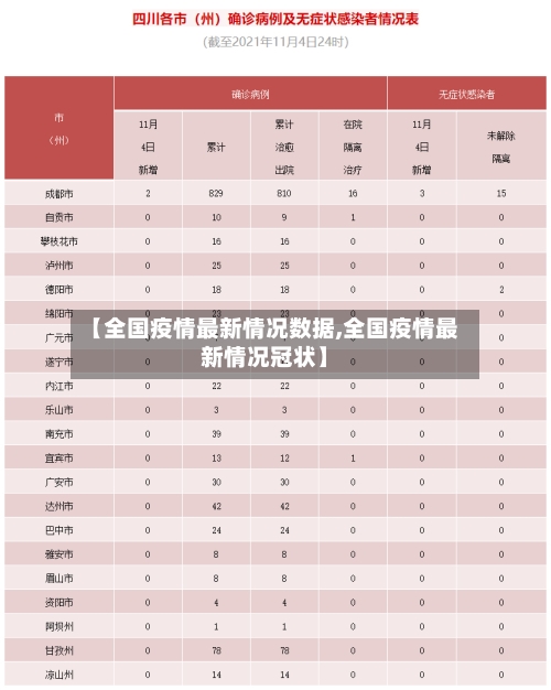 【全国疫情最新情况数据,全国疫情最新情况冠状】