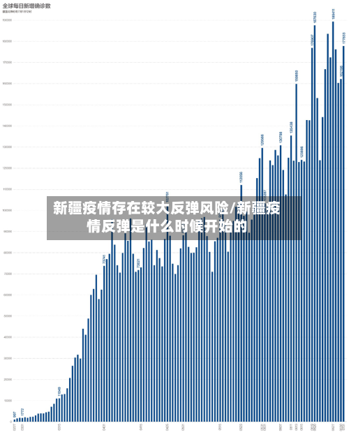 新疆疫情存在较大反弹风险/新疆疫情反弹是什么时候开始的