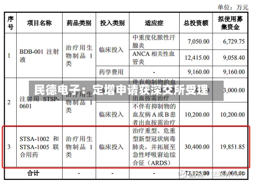 民德电子：定增申请获深交所受理-第2张图片