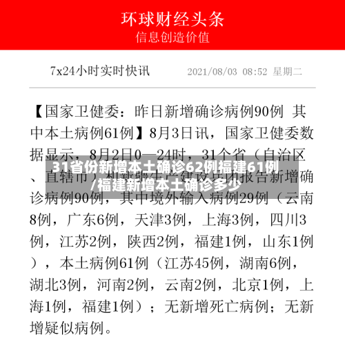 31省份新增本土确诊62例福建61例/福建新增本土确诊多少