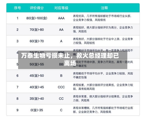 万泰生物亏损未止，救火总经理却已离场