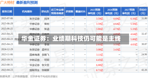 华金证券：业绩期科技仍可能是主线-第2张图片