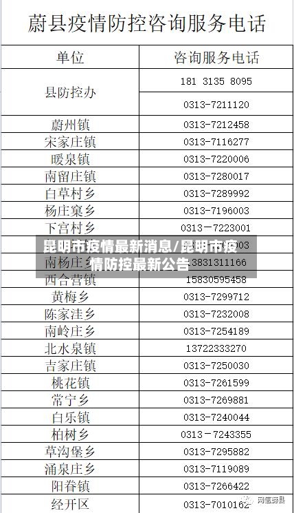昆明市疫情最新消息/昆明市疫情防控最新公告