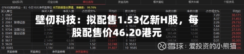 壁仞科技：拟配售1.53亿新H股，每股配售价46.20港元