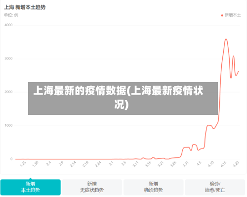 上海最新的疫情数据(上海最新疫情状况)