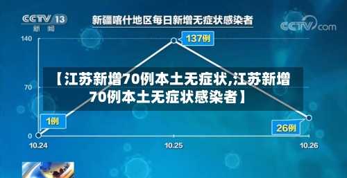 【江苏新增70例本土无症状,江苏新增70例本土无症状感染者】-第3张图片
