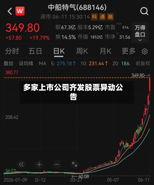 多家上市公司齐发股票异动公告