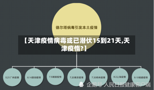 【天津疫情病毒或已潜伏15到21天,天津疫惰?】-第3张图片