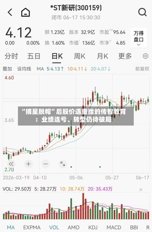 “摘星脱帽”后股价遇重挫的传智教育：业绩连亏	、转型仍待破局-第2张图片