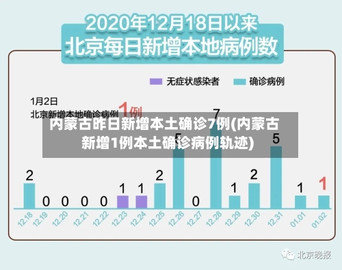 内蒙古昨日新增本土确诊7例(内蒙古新增1例本土确诊病例轨迹)