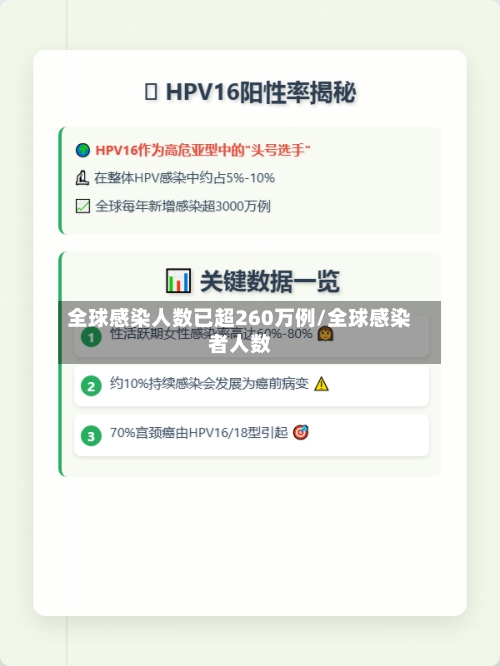 全球感染人数已超260万例/全球感染者人数-第2张图片