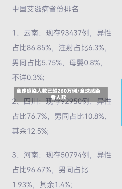 全球感染人数已超260万例/全球感染者人数