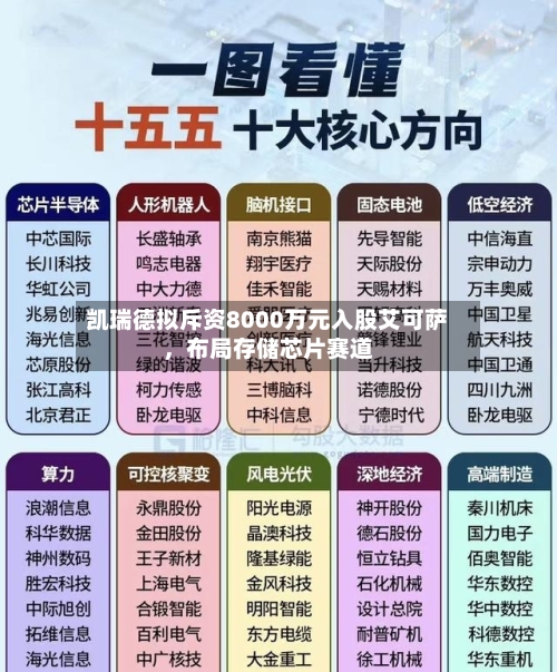 凯瑞德拟斥资8000万元入股艾可萨，布局存储芯片赛道-第2张图片