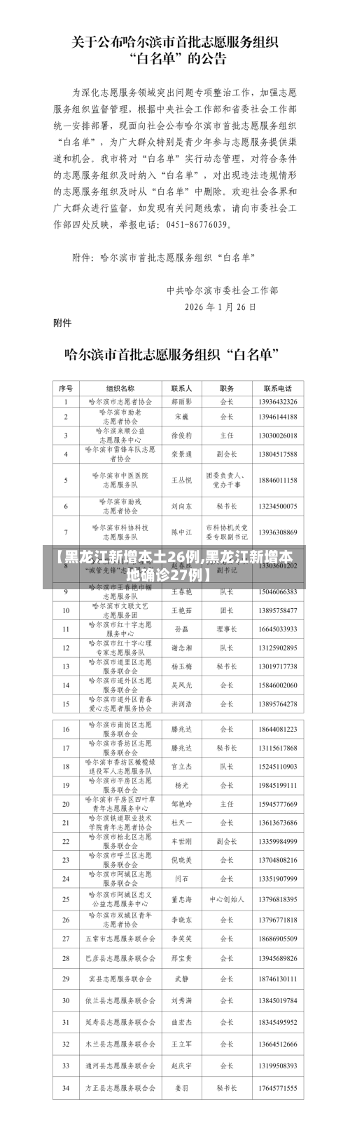 【黑龙江新增本土26例,黑龙江新增本地确诊27例】-第2张图片
