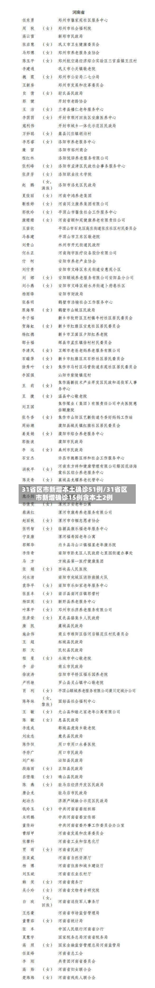 31省区市新增本土确诊51例/31省区市新增确诊15例含本土2例-第2张图片