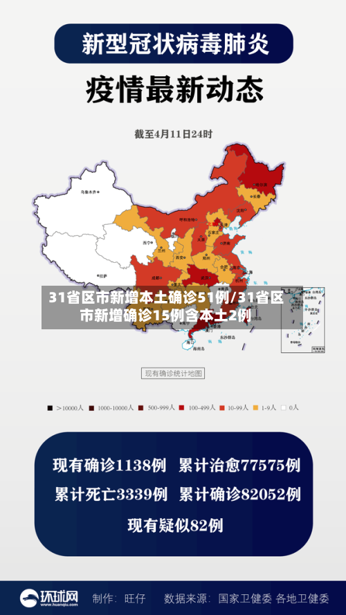 31省区市新增本土确诊51例/31省区市新增确诊15例含本土2例