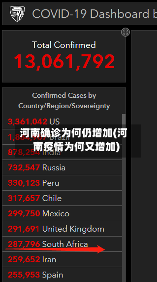 河南确诊为何仍增加(河南疫情为何又增加)-第3张图片