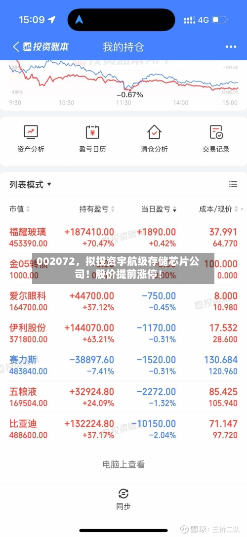 002072，拟投资宇航级存储芯片公司！股价提前涨停！