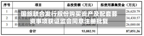 国旅联合发行股份购买资产及配套募资事项获证监会同意注册批复