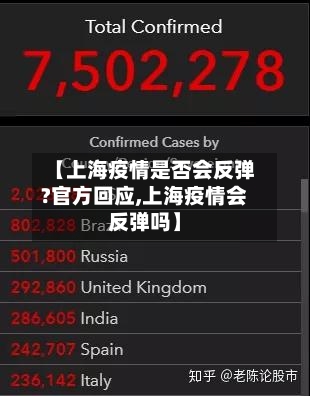 【上海疫情是否会反弹?官方回应,上海疫情会反弹吗】-第3张图片