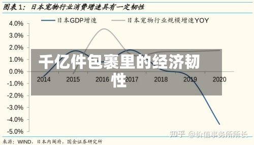 千亿件包裹里的经济韧性-第3张图片