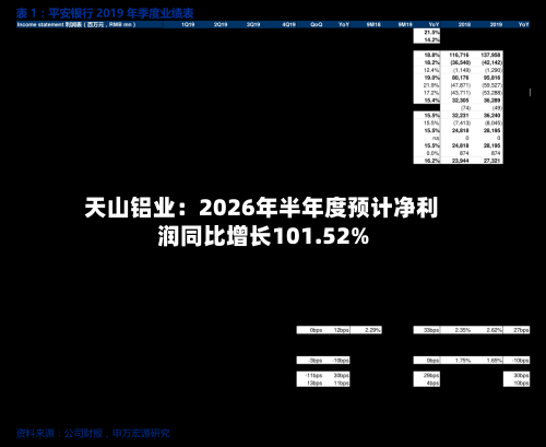 天山铝业：2026年半年度预计净利润同比增长101.52%