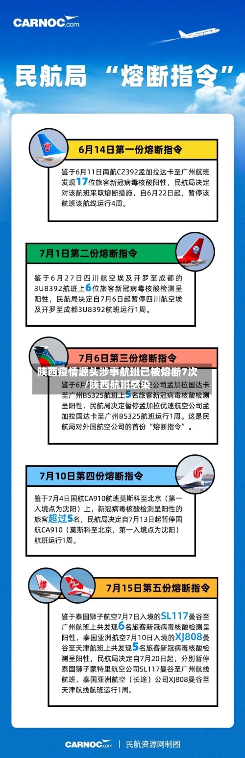 陕西疫情源头涉事航班已被熔断7次/陕西航班感染