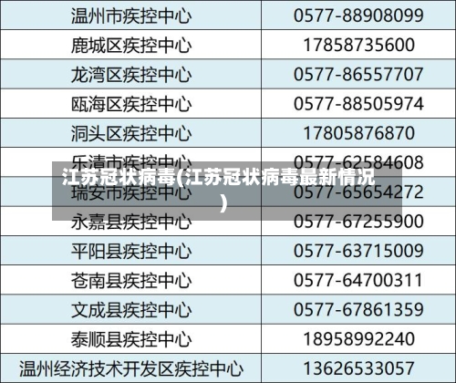 江苏冠状病毒(江苏冠状病毒最新情况)
