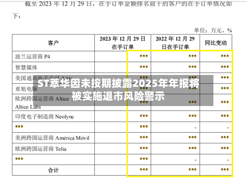 ST萃华因未按期披露2025年年报将被实施退市风险警示