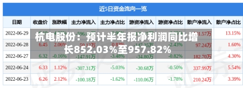 杭电股份：预计半年报净利润同比增长852.03%至957.82%