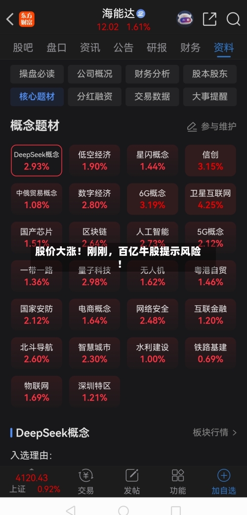 股价大涨！刚刚，百亿牛股提示风险！