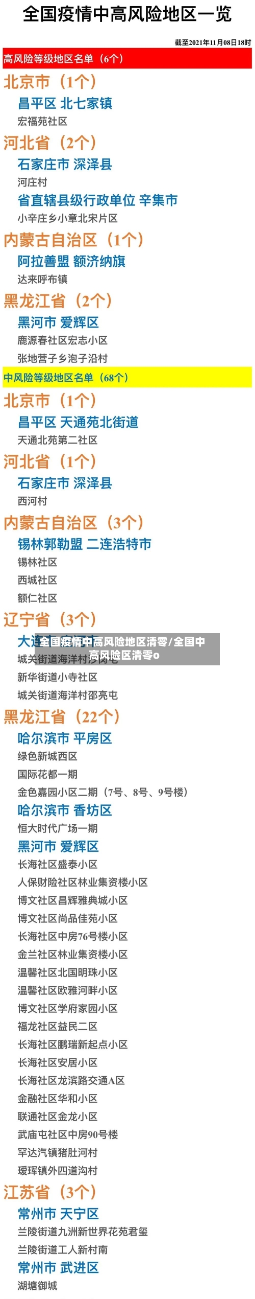 全国疫情中高风险地区清零/全国中高风险区清零o