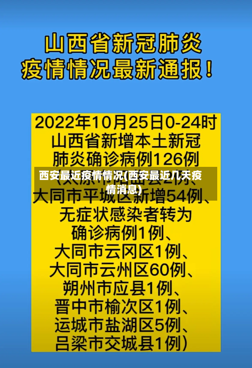 西安最近疫情情况(西安最近几天疫情消息)-第2张图片