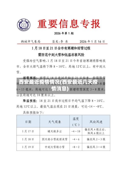 西安最近疫情情况(西安最近几天疫情消息)