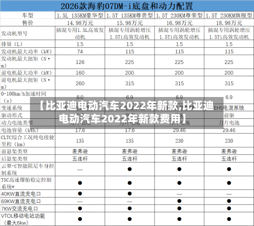 【比亚迪电动汽车2022年新款,比亚迪电动汽车2022年新款费用】
