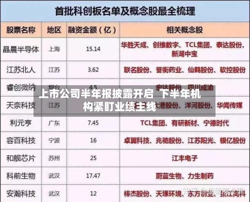 上市公司半年报披露开启  下半年机构紧盯业绩主线