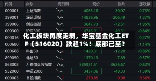 化工板块再度走弱，华宝基金化工ETF（516020）跌超1%！底部已至？-第3张图片