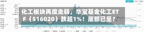 化工板块再度走弱，华宝基金化工ETF（516020）跌超1%！底部已至？