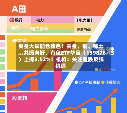 资金大举加仓有色！黄金、铜、稀土…共振向好，有色ETF华宝（159876）上探3.52%！机构：关注超跌反弹机遇