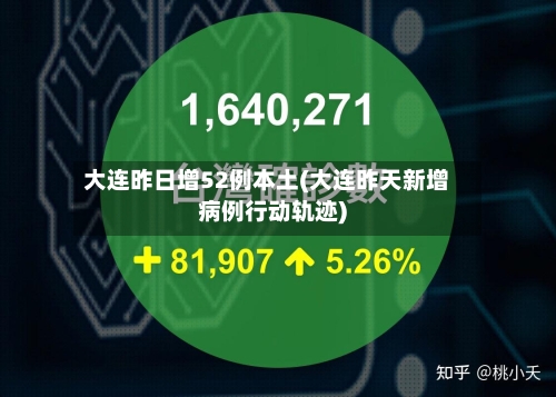 大连昨日增52例本土(大连昨天新增病例行动轨迹)-第2张图片