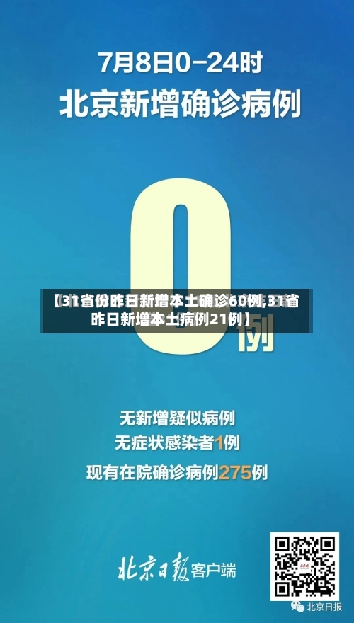 【31省份昨日新增本土确诊60例,31省昨日新增本土病例21例】