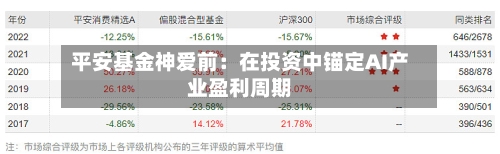 平安基金神爱前：在投资中锚定AI产业盈利周期