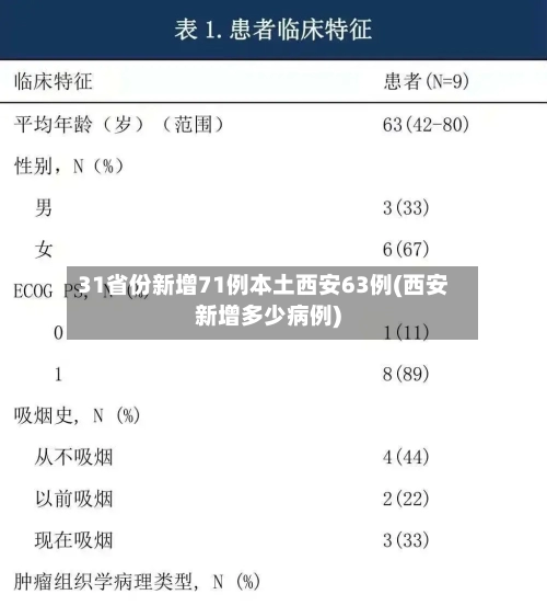 31省份新增71例本土西安63例(西安新增多少病例)