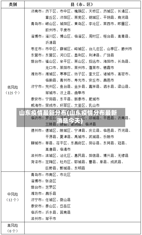 山东疫情最新分布(山东疫情分布最新消息今天)-第3张图片