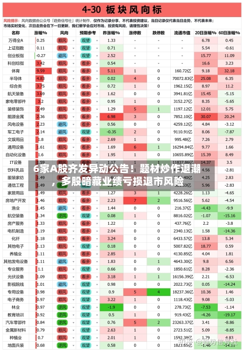6家A股齐发异动公告！题材炒作退潮，多股暗藏业绩亏损退市风险